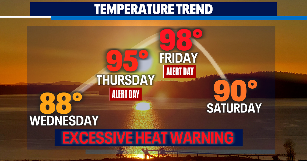 Get ready for the Heat Wave coming our way starting tomorrow through ...
