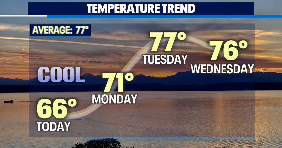 One more cool Fall-like day, then summer warmth returns into the work ...