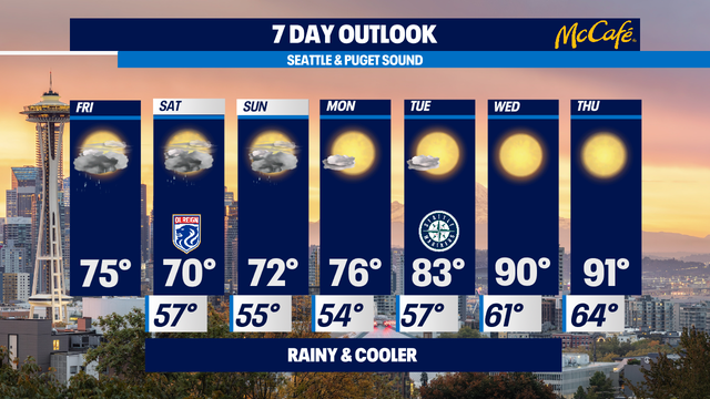 Rain won't make it over Cascades to help firefighters