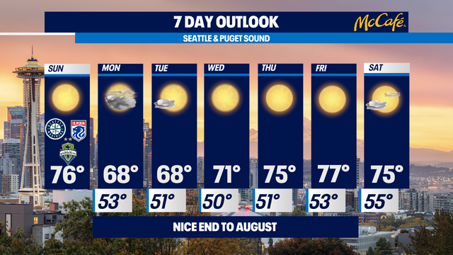 Beautiful weather for the Northwest, massive hurricane making landfall in the Southeast