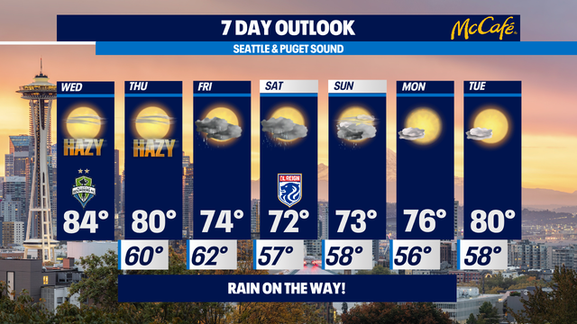 Hazy skies again today, but rain is on the way