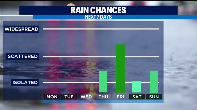 Rain Chances are back!