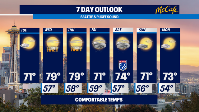 Cool and comfortable for August