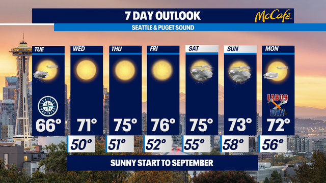 A few morning showers and cooler than normal for last day of August
