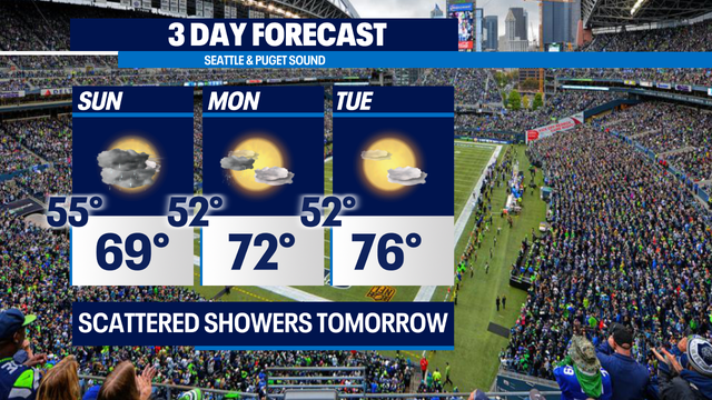 Scattered Showers Return