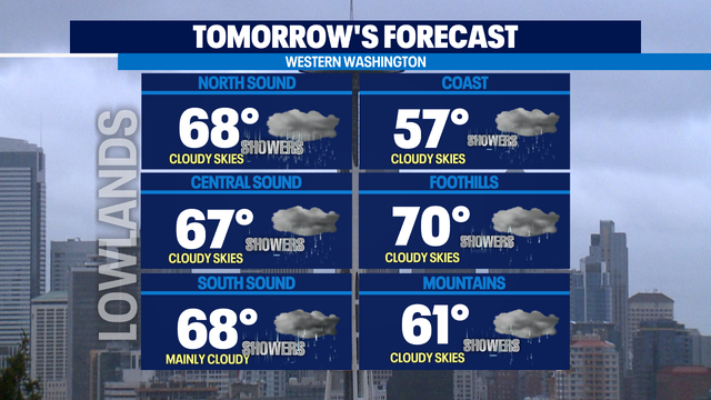 Shower chances continue this weekend!