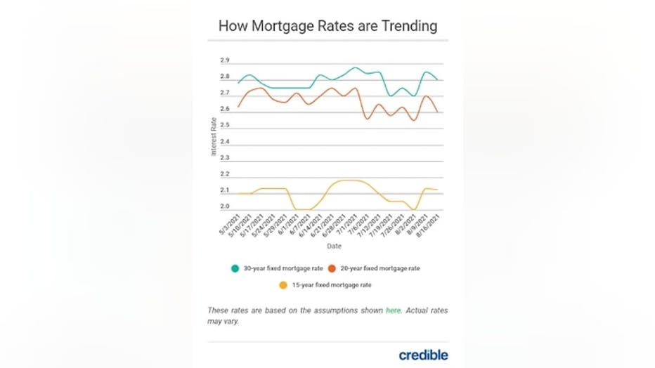 mortgage-rate-graph-1-82321.jpg