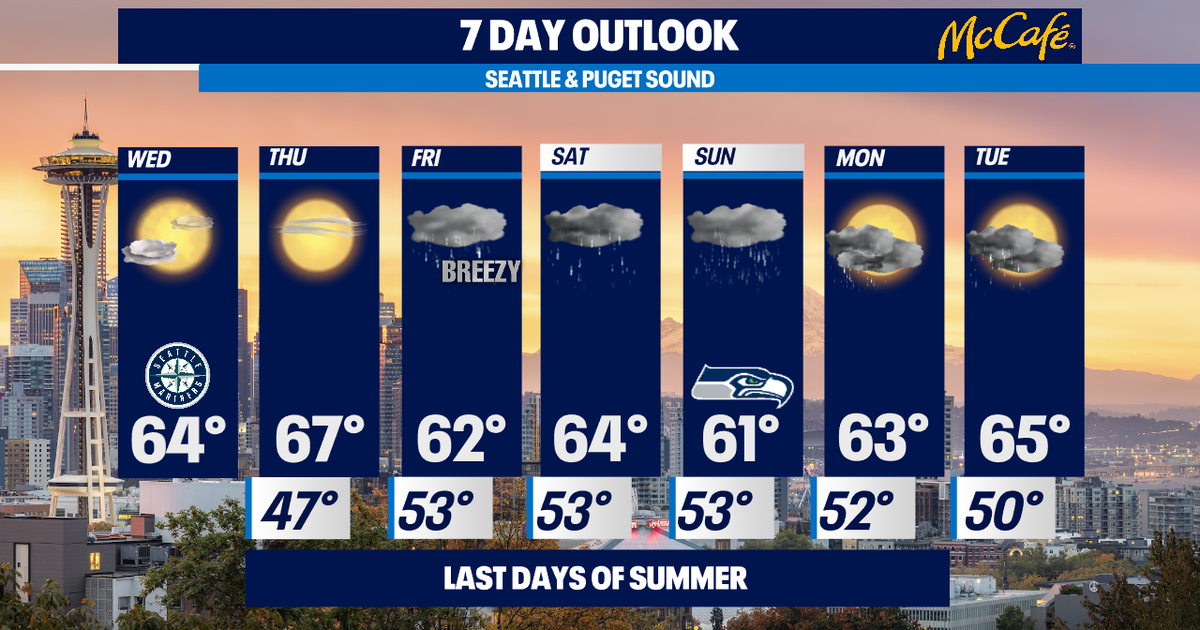 Last two sunny summer days before rain moves in | FOX 13 Seattle