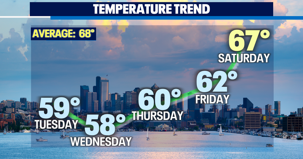 Stormy Fall weather continues as we roll into the work week with ...