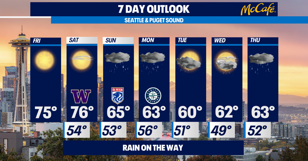 Split weekend ahead; Saturday sun, Sunday rain | FOX 13 Seattle