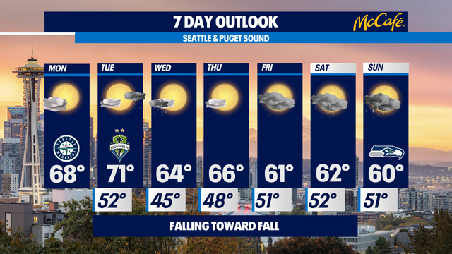 Falling toward Fall - cooling down and getting wet the last weekend of summer