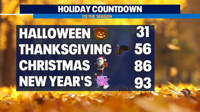 Brighter days ahead as showers decrease overnight with drier conditions over the weekend.