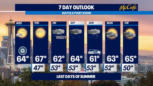 Last two sunny summer days before rain moves in