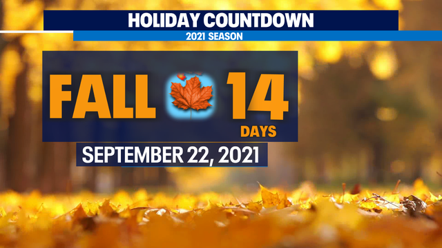 Another round of late summer warmth through Thursday and then some cooling for the weekend.