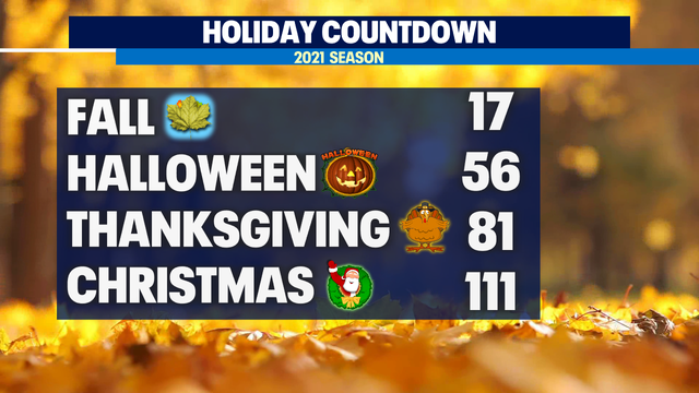 Summer warmth is the theme as we roll into the Labor Day holiday!