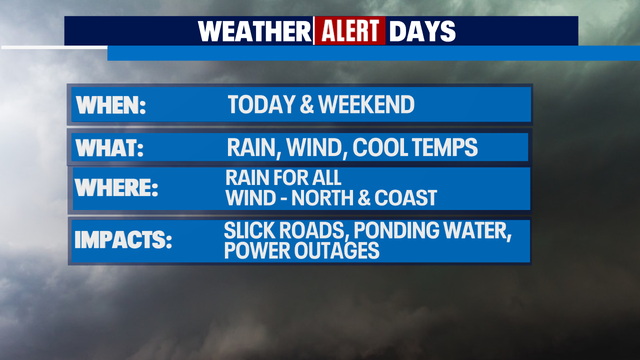 Weather Alert Days for rain, wind and the potential for weekend thunderstorms