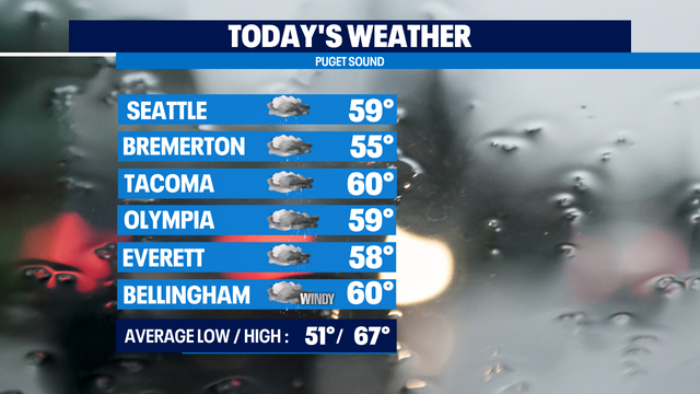 Wet & windy end to September