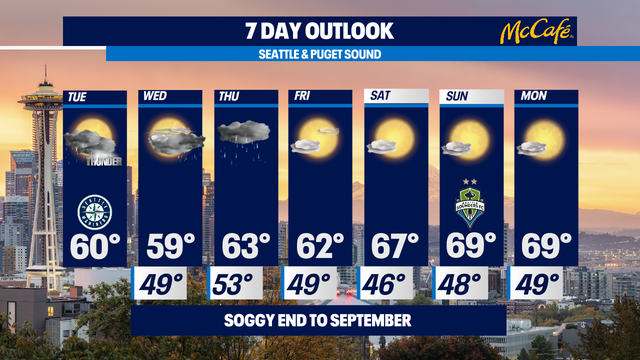 Soggy end to September