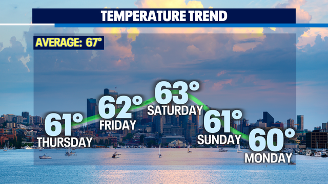 Wet & windy conditions as a strong Fall storm delivers widespread rain and wind.