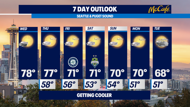 Comfortable September weather, cooling down a bit