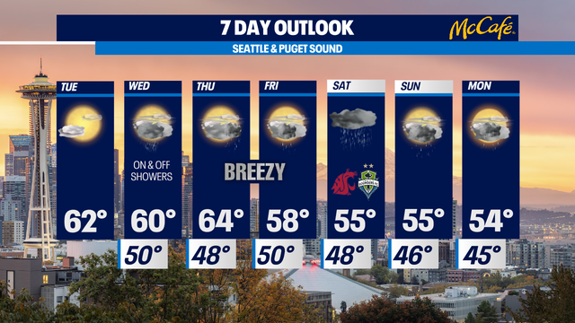 The last dry day before a long stretch of wet weather