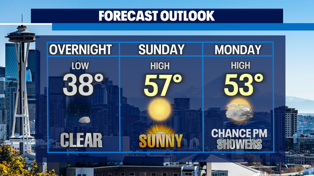 Wall to wall sunshine continues into Halloween with chilly trick-or-treating temperatures!