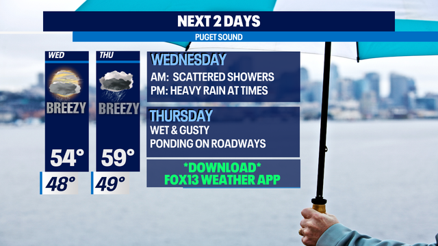 Get ready for more rain and wind as another Atmospheric River slams WA triggering a Weather Alert Day!