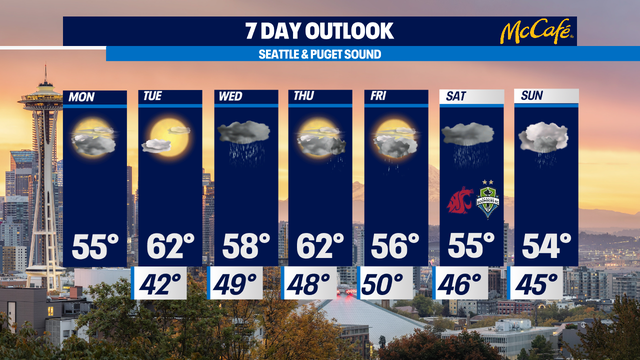 Dry the next two days, then wet weather returns