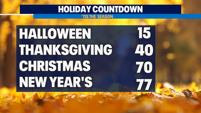 A cool & showery Sunday on the way for many with Autumn sunshine returning to start the week.