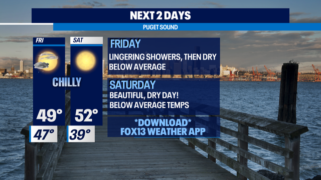 Our Weather Alert will expire as we move into the weekend with a drying trend coming our way!