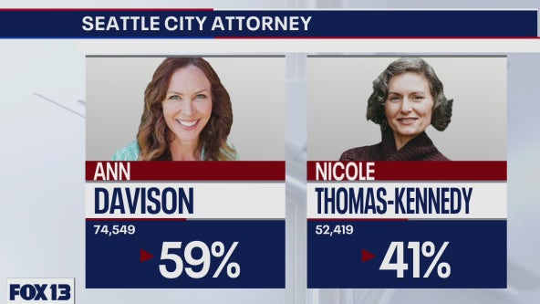 FREEDOM IS SHOUTING! 2 Ann Davison takes early lead over Nicole Thomas-Kennedy in Seattle City Attorney race