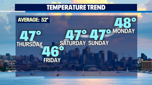 Dry through the start of Thursday with showers returning by lunchtime, lingering into early Friday.