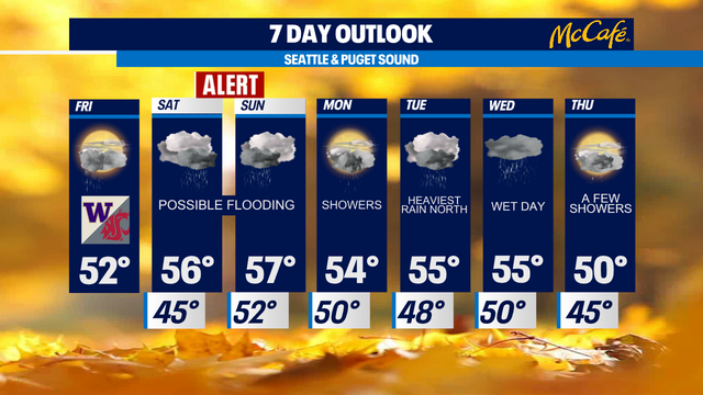 Flooding concerns this weekend with heavy rain ahead