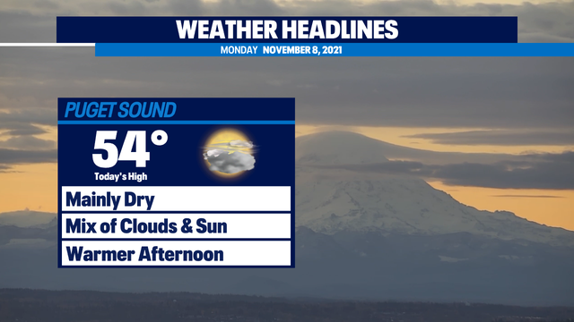 A nice Monday ahead, but rain returns tonight