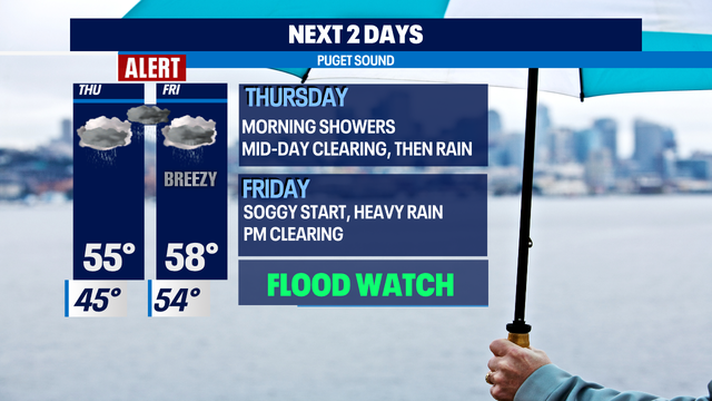 Get ready for another round of heavy rain, wind and potential flooding!