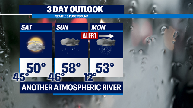 A brief break now through Saturday afternoon before the next rainmaker blast Western WA