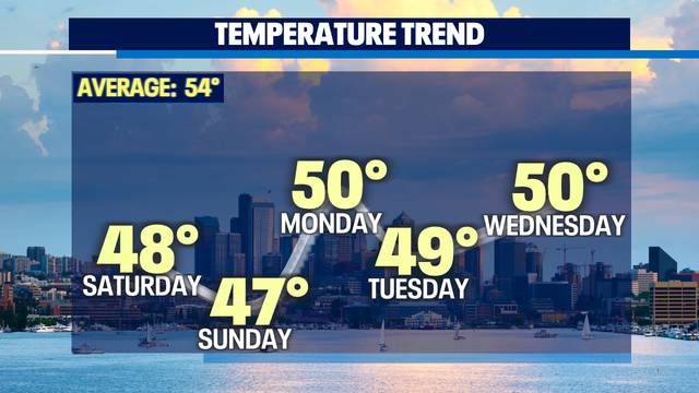Cool and showery this weekend!  Plan for gusty winds at times with a chance for coastal thunderstorms