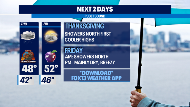 Rain and wind for the holiday will make some travel tricky