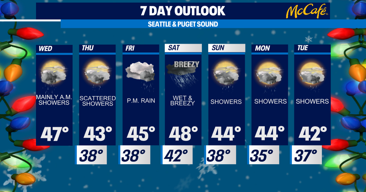 Showers for the lowlands and heavy mountain snow ahead | FOX 13 Seattle