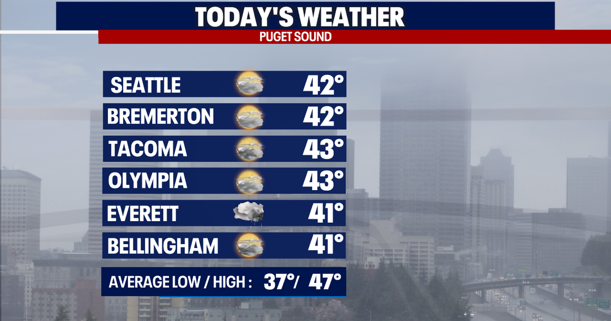 Mainly dry and cool the next two days | FOX 13 Seattle