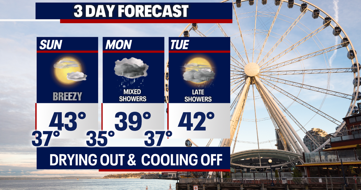 A mostly dry Sunday before the next weather system moves in | FOX 13 ...