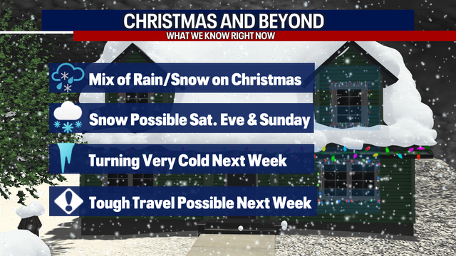 Temps slowly dropping with a chance of Christmas weekend snow