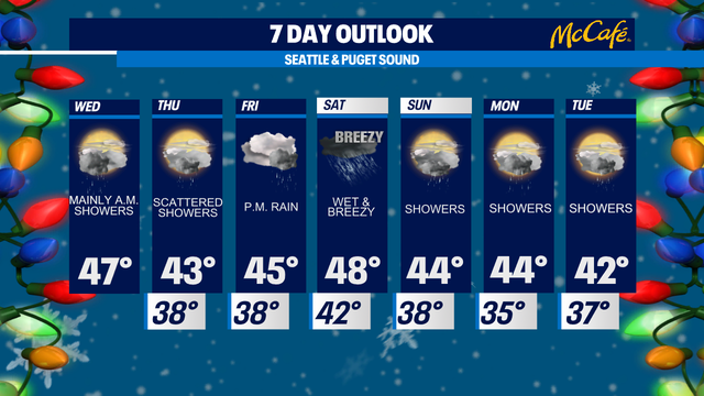 Showers for the lowlands and heavy mountain snow ahead