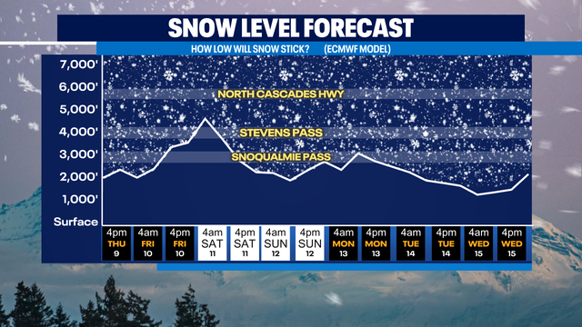 Scattered showers Thursday, storm hits Friday