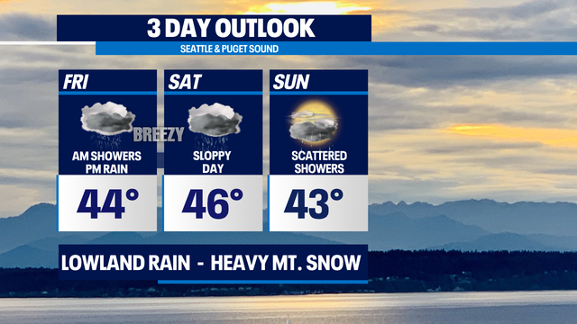 Rain, wind and heavy mountain snow on tap as we sail into the weekend