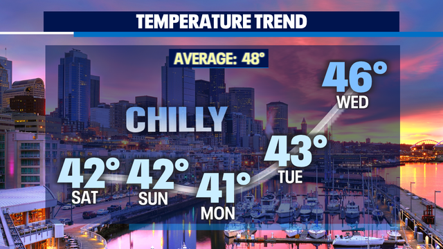 Chilly temperatures along with rain, breezy winds and heavy mountain snow at times on tap this weekend.