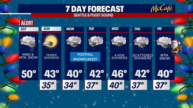Rain, gusty winds and mountain snow to carry through the week