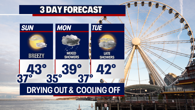 A mostly dry Sunday before the next weather system moves in