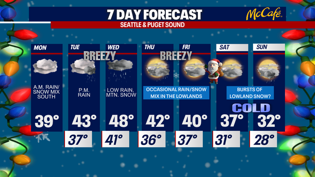 Cool winter break showers and the latest on Christmas weekend