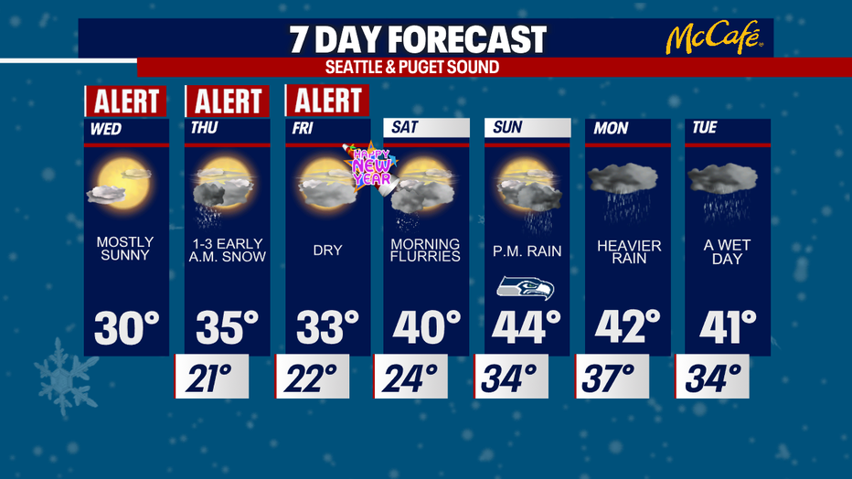 Watch for rain and snow later Wednesday into early Thursday